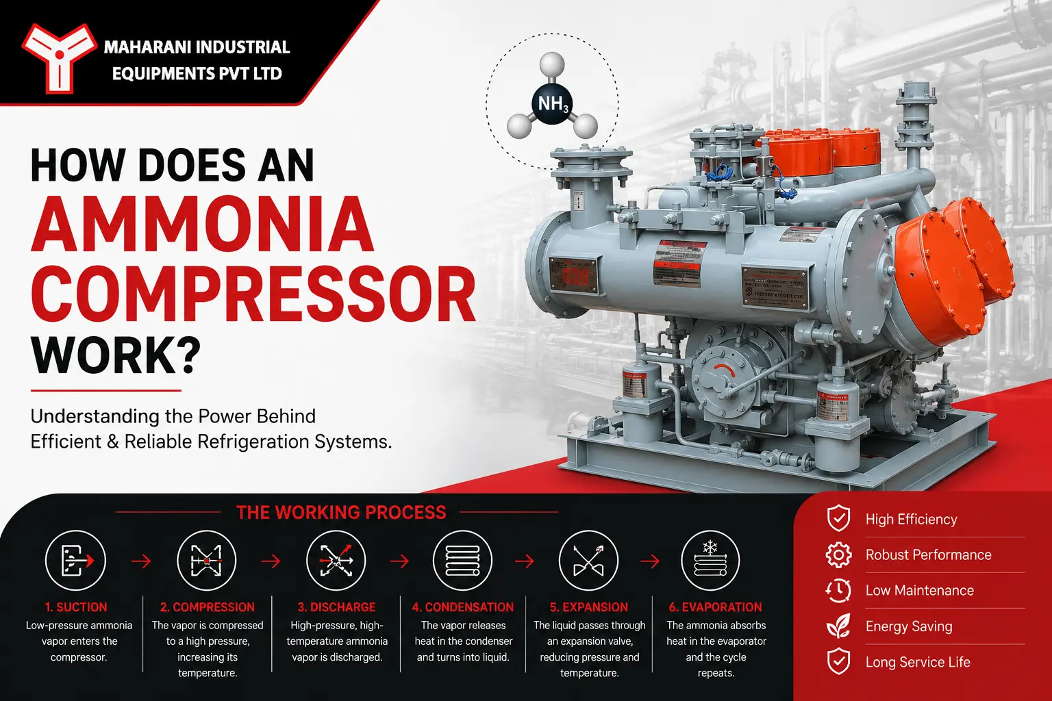 How Does an Ammonia Compressor Work?